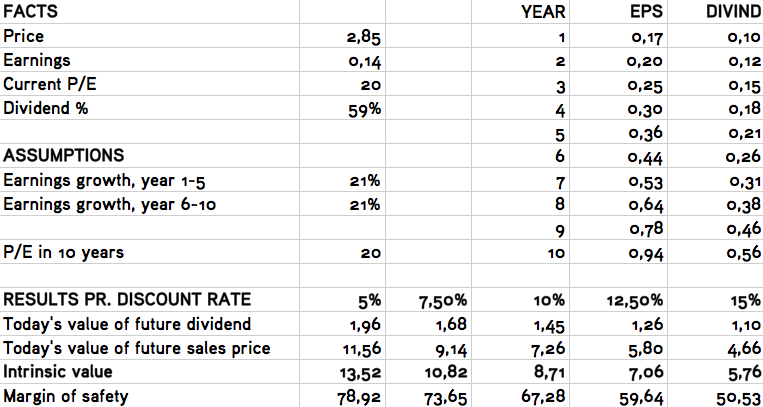 dominos stock valuation